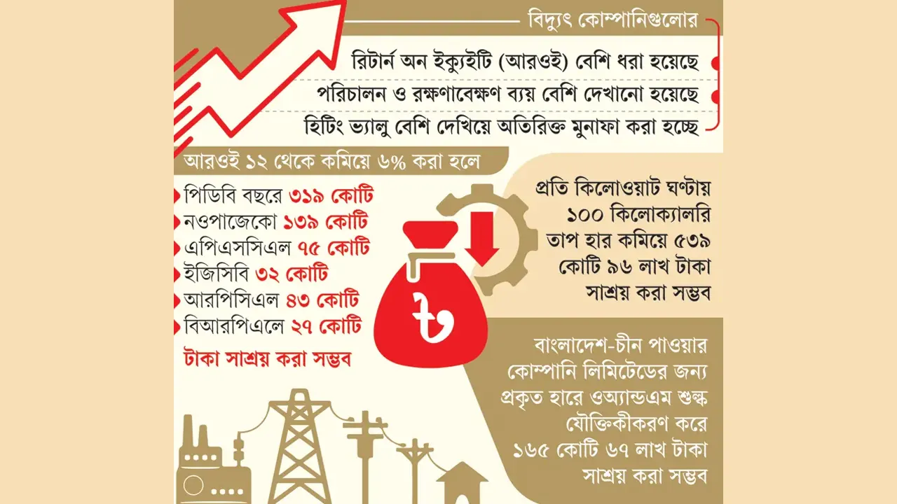 বিদ্যুৎ খাতের ক্রয়চুক্তি পর্যালোচনা: বছরে আড়াই হাজার কোটি টাকা সাশ্রয়ের সুযোগ