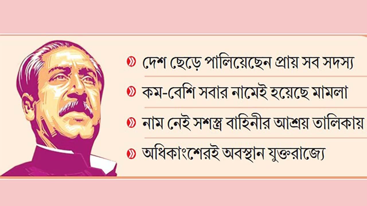 পলাতক শেখ পরিবারের সদস্যরা কে কোথায়